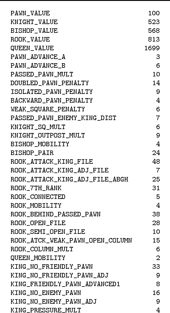 Figure 4 for Simulating Human Grandmasters: Evolution and Coevolution of Evaluation Functions