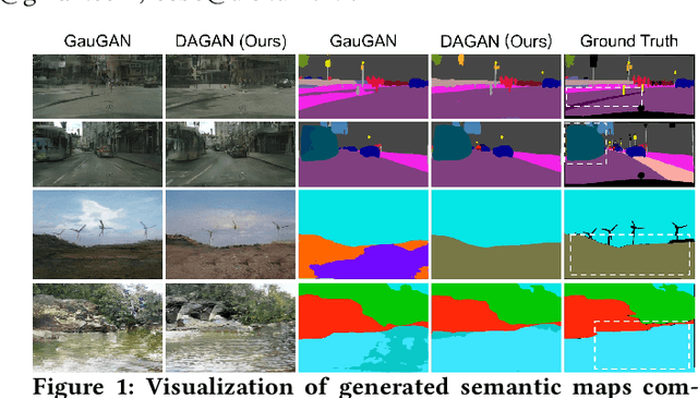 Figure 1 for Dual Attention GANs for Semantic Image Synthesis