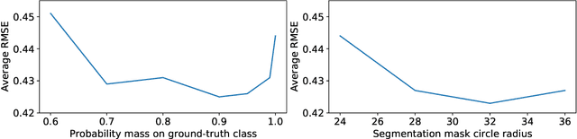 Figure 3 for Deep Learning for Rheumatoid Arthritis: Joint Detection and Damage Scoring in X-rays