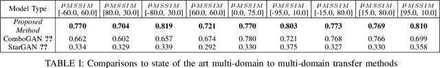 Figure 4 for Shadow Transfer: Single Image Relighting For Urban Road Scenes