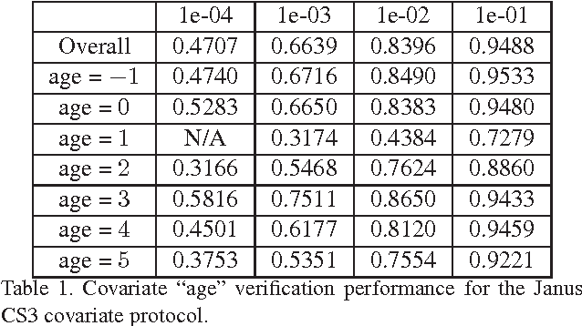 Figure 2 for Deep Heterogeneous Feature Fusion for Template-Based Face Recognition