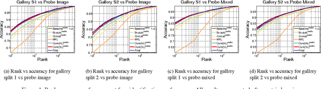 Figure 3 for Deep Heterogeneous Feature Fusion for Template-Based Face Recognition