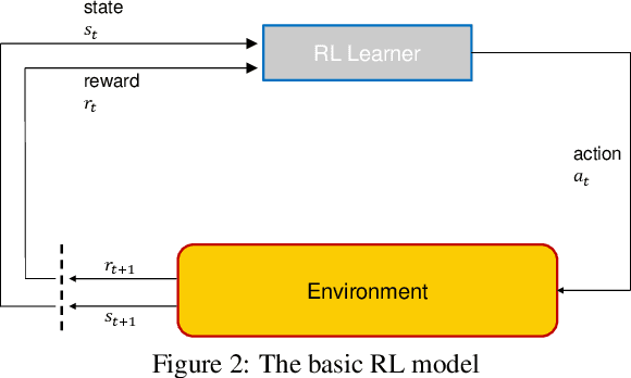 Figure 2 for Active Reinforcement Learning -- A Roadmap Towards Curious Classifier Systems for Self-Adaptation