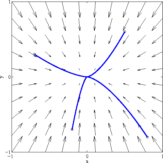 Figure 1 for Synthesis of recurrent neural networks for dynamical system simulation