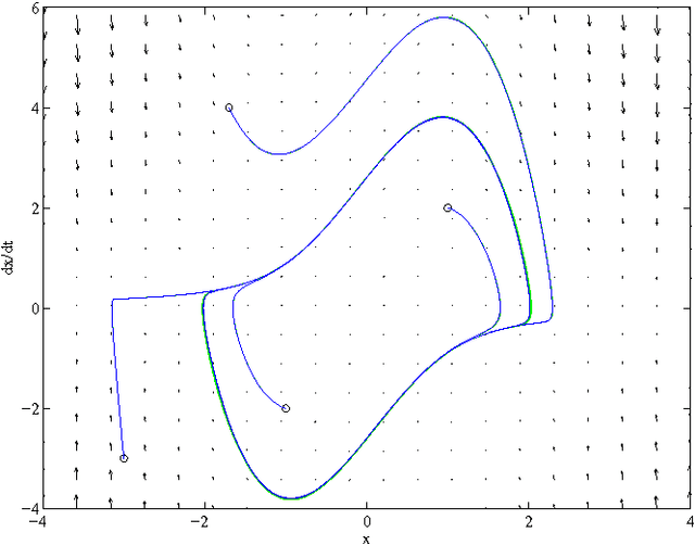 Figure 4 for Synthesis of recurrent neural networks for dynamical system simulation