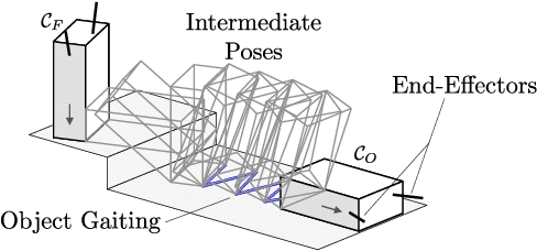 Figure 1 for Motion and Force Planning for Manipulating Heavy Objects by Pivoting