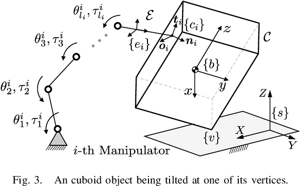 Figure 3 for Motion and Force Planning for Manipulating Heavy Objects by Pivoting