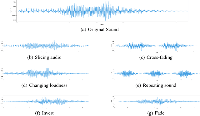 Figure 4 for A Gray Box Interpretable Visual Debugging Approach for Deep Sequence Learning Model