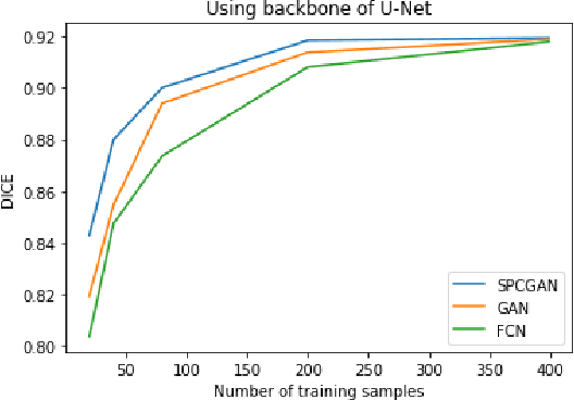 Figure 4 for Automated Segmentation of Lesions in Ultrasound Using Semi-pixel-wise Cycle Generative Adversarial Nets
