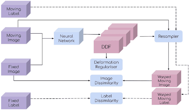 Figure 4 for Introduction to Medical Image Registration with DeepReg, Between Old and New