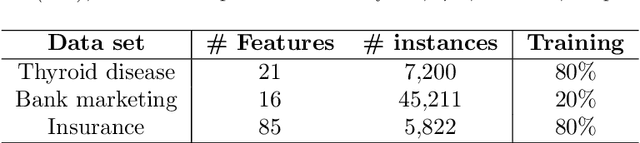 Figure 4 for Learning over inherently distributed data