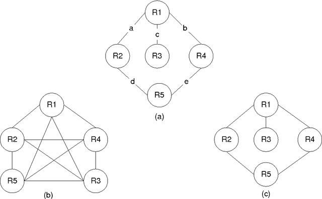 Figure 4 for Reinforcing Reachable Routes
