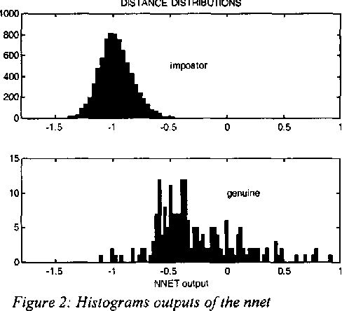 Figure 2 for Face identification by means of a neural net classifier