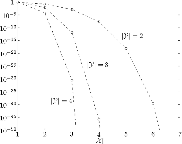 Figure 1 for On Classes of Functions for which No Free Lunch Results Hold