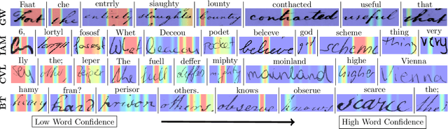 Figure 3 for Self-Training of Handwritten Word Recognition for Synthetic-to-Real Adaptation