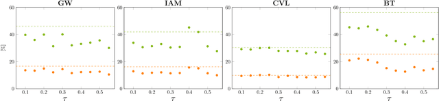 Figure 4 for Self-Training of Handwritten Word Recognition for Synthetic-to-Real Adaptation