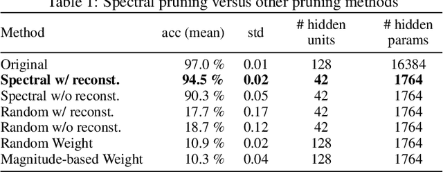 Figure 2 for Spectral Pruning for Recurrent Neural Networks
