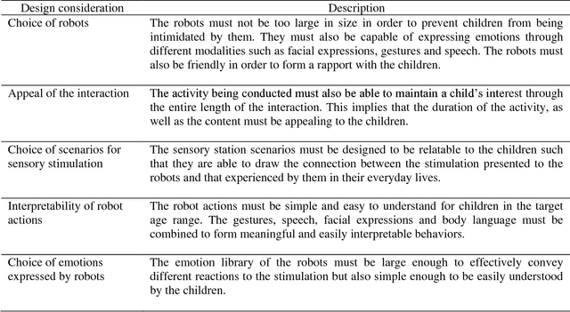 Figure 1 for An Interactive Robotic Framework to Facilitate Sensory Experiences for Children with ASD