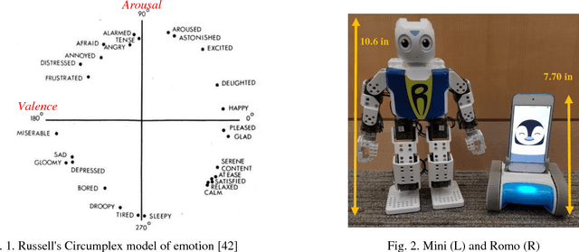 Figure 2 for An Interactive Robotic Framework to Facilitate Sensory Experiences for Children with ASD