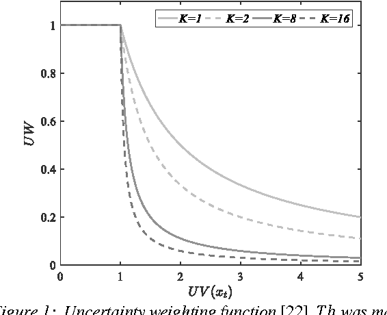 Figure 1 for DNN-based uncertainty estimation for weighted DNN-HMM ASR