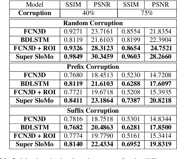 Figure 3 for LIFI: Towards Linguistically Informed Frame Interpolation