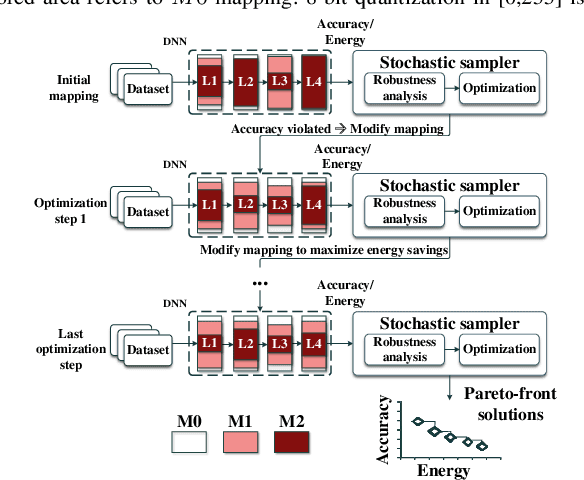 Figure 4 for Energy-efficient DNN Inference on Approximate Accelerators Through Formal Property Exploration
