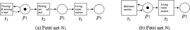 Figure 3 for Log-based Evaluation of Label Splits for Process Models