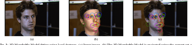 Figure 1 for Fitting 3D Morphable Models using Local Features