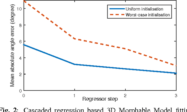 Figure 2 for Fitting 3D Morphable Models using Local Features