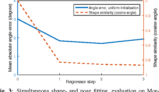 Figure 3 for Fitting 3D Morphable Models using Local Features