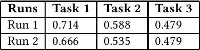 Figure 1 for Deep Models for Visual Sentiment Analysis of Disaster-related Multimedia Content