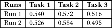 Figure 2 for Deep Models for Visual Sentiment Analysis of Disaster-related Multimedia Content