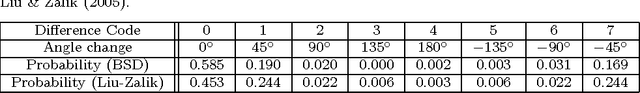 Figure 2 for Segmentation of Natural Images by Texture and Boundary Compression