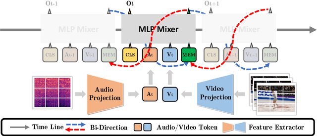 Figure 1 for Skating-Mixer: Multimodal MLP for Scoring Figure Skating