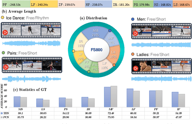 Figure 3 for Skating-Mixer: Multimodal MLP for Scoring Figure Skating