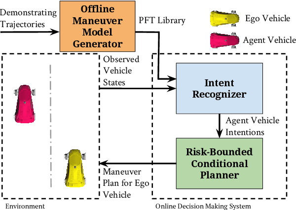 Figure 3 for Online Risk-Bounded Motion Planning for Autonomous Vehicles in Dynamic Environments