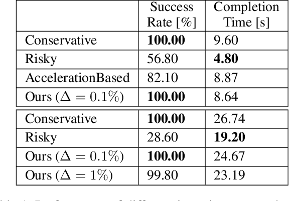 Figure 2 for Online Risk-Bounded Motion Planning for Autonomous Vehicles in Dynamic Environments