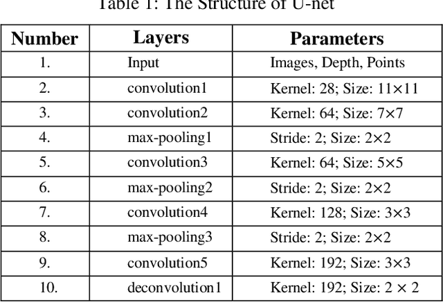 Figure 2 for Combining RGB and Points to Predict Grasping Region for Robotic Bin-Picking