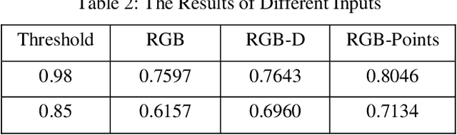 Figure 4 for Combining RGB and Points to Predict Grasping Region for Robotic Bin-Picking