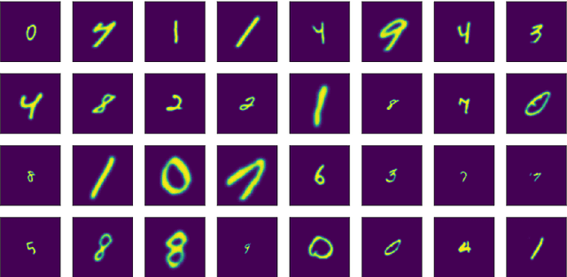 Figure 2 for Scale-covariant and scale-invariant Gaussian derivative networks