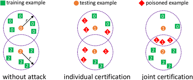 Figure 1 for Certified Robustness of Nearest Neighbors against Data Poisoning Attacks