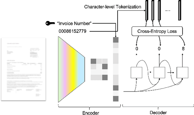 Figure 1 for DocReader: Bounding-Box Free Training of a Document Information Extraction Model