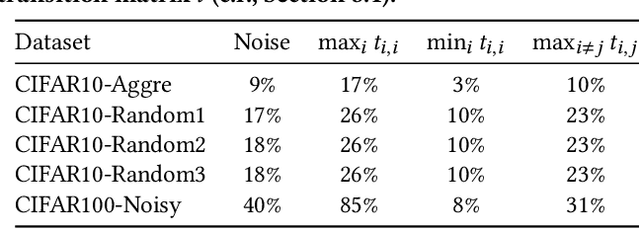 Figure 4 for On Automatic Feasibility Study for Machine Learning Application Development with ease.ml/snoopy