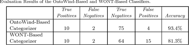 Figure 1 for OntoWind: An Improved and Extended Wind Energy Ontology