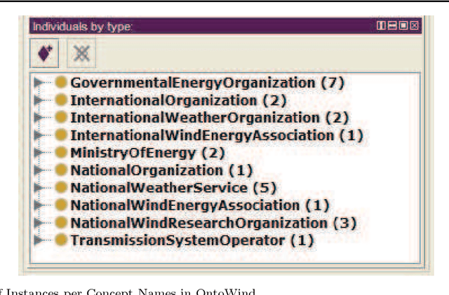 Figure 4 for OntoWind: An Improved and Extended Wind Energy Ontology