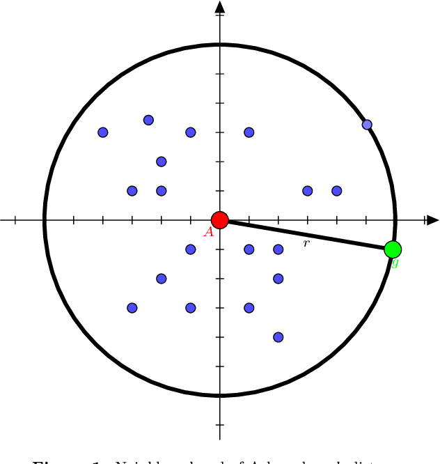 Figure 1 for Detecting Point Outliers Using Prune-based Outlier Factor (PLOF)