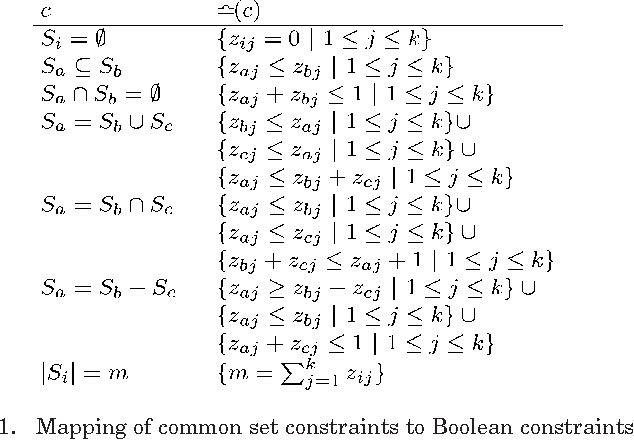 Figure 1 for Removing Propagation Redundant Constraints in Redundant Modeling