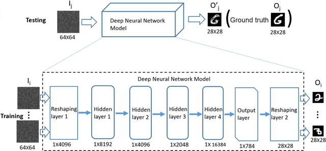 Figure 2 for Exploit imaging through opaque wall via deep learning