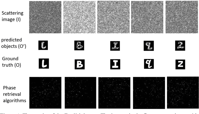 Figure 4 for Exploit imaging through opaque wall via deep learning