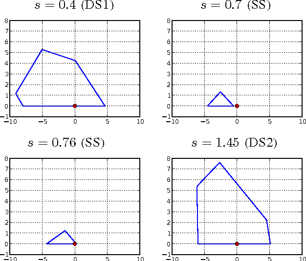 Figure 2 for When to make a step? Tackling the timing problem in multi-contact locomotion by TOPP-MPC